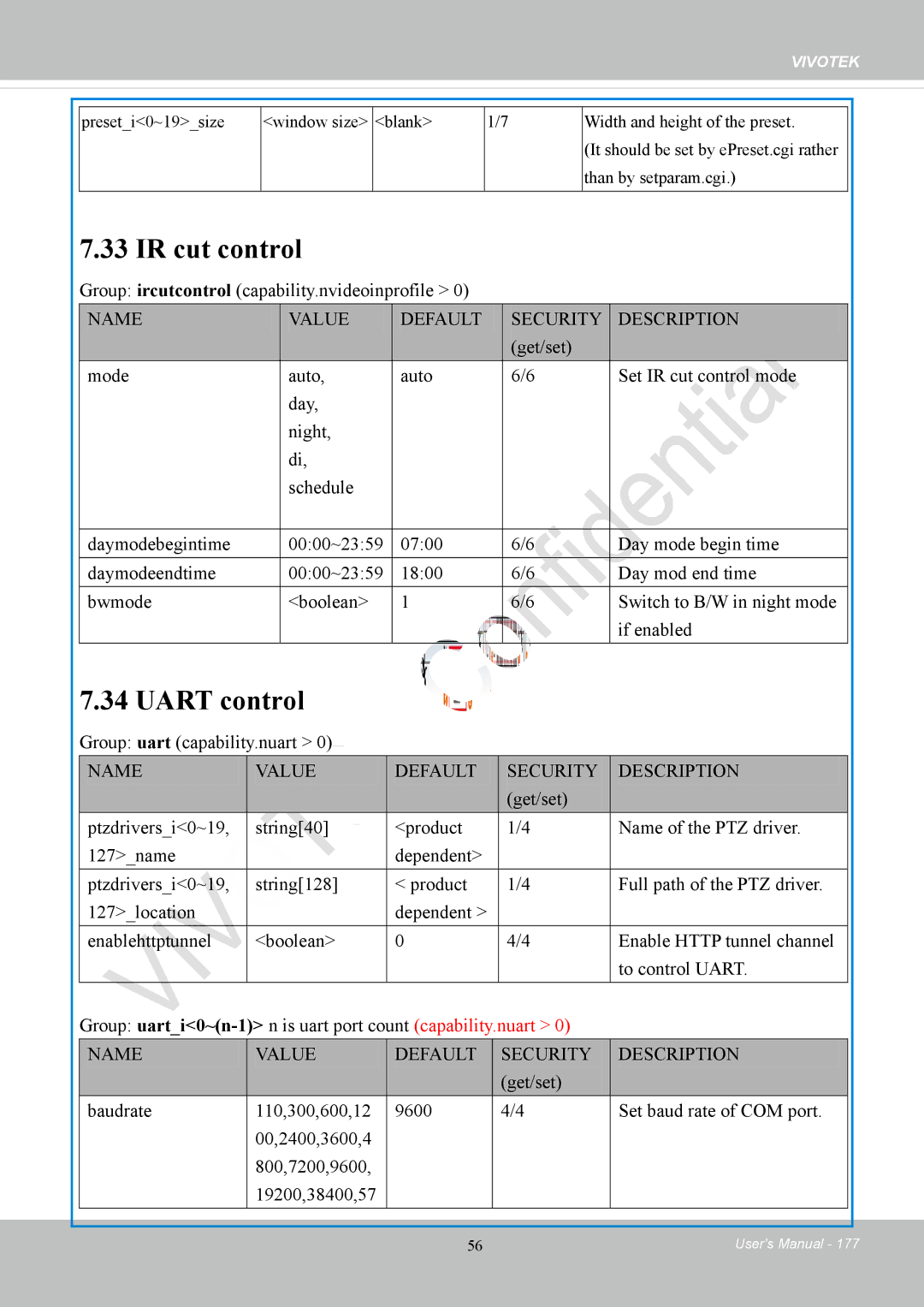 Vivotek IP8152 IR cut control, Uart control, Group ircutcontrol capability.nvideoinprofile, Group uart capability.nuart 