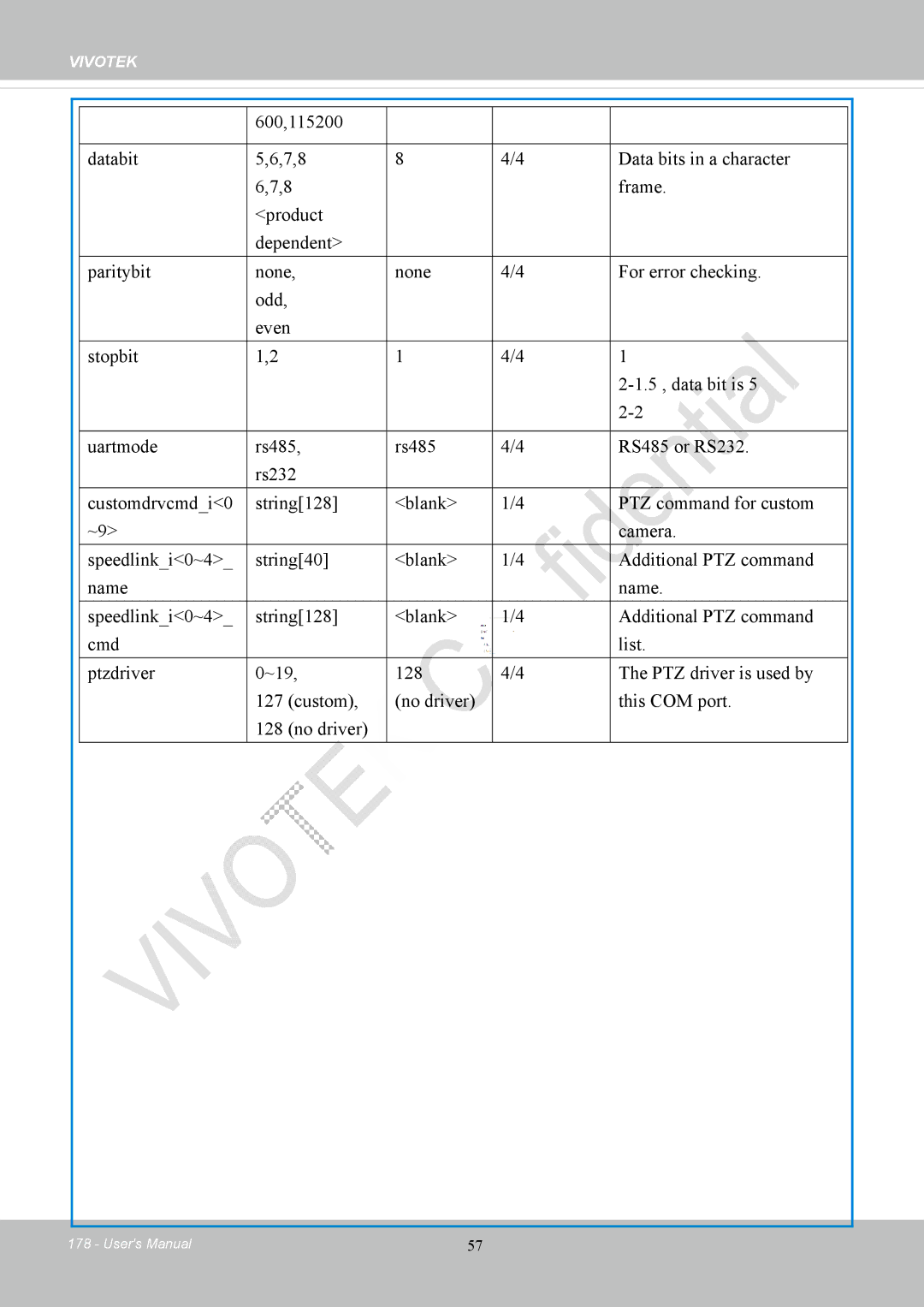 Vivotek IP8152 user manual Vivotek 