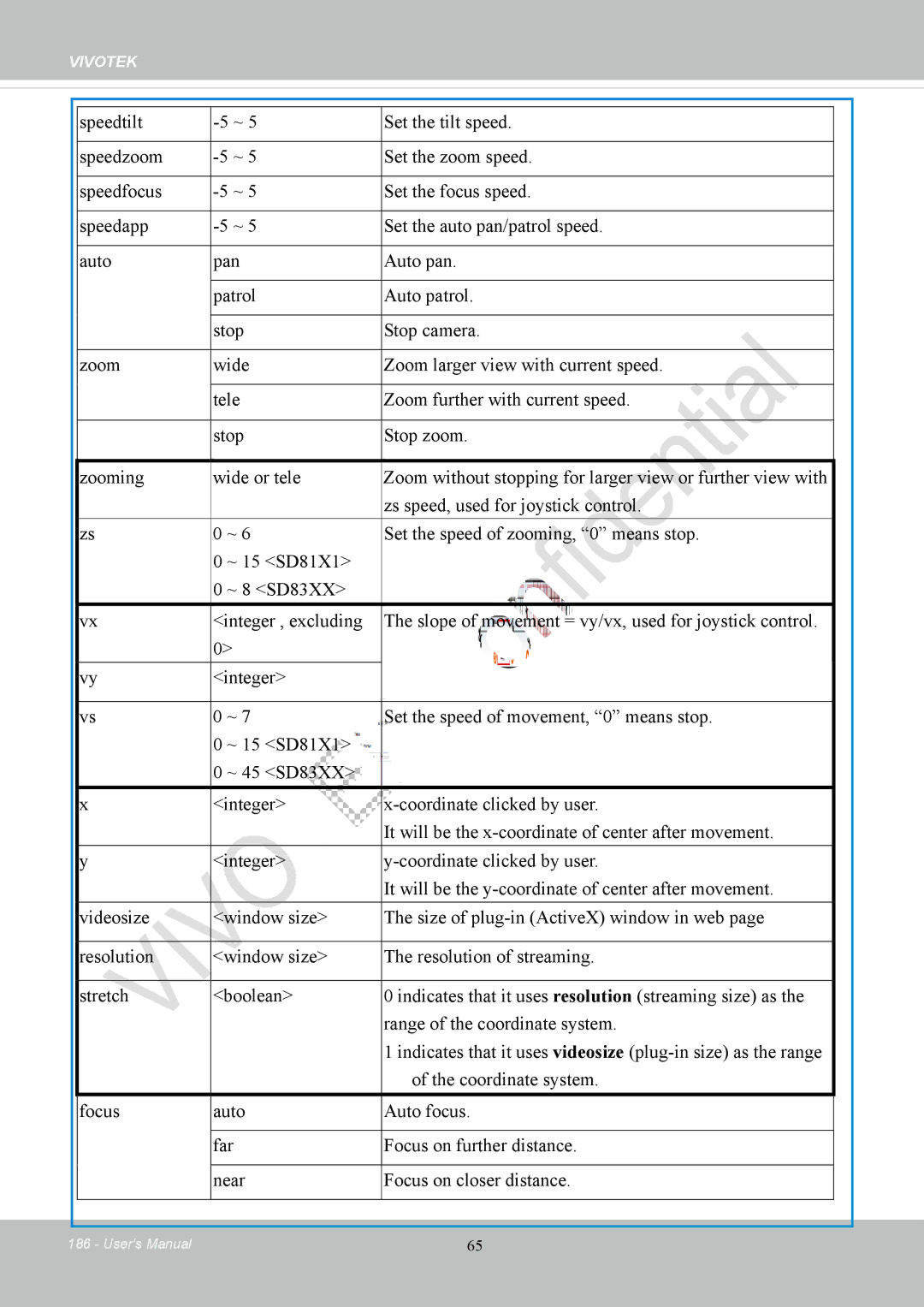 Vivotek IP8152 user manual Vivotek 