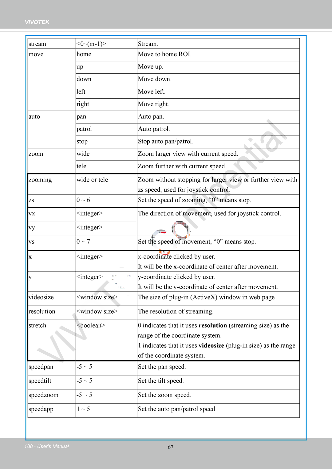 Vivotek IP8152 user manual Vivotek 