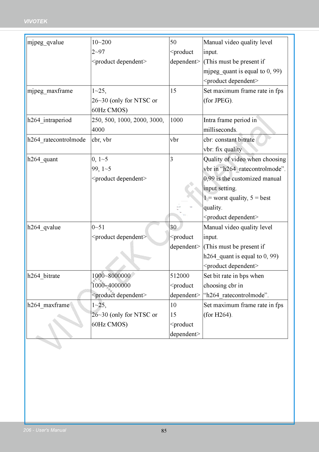 Vivotek IP8152 user manual Vivotek 