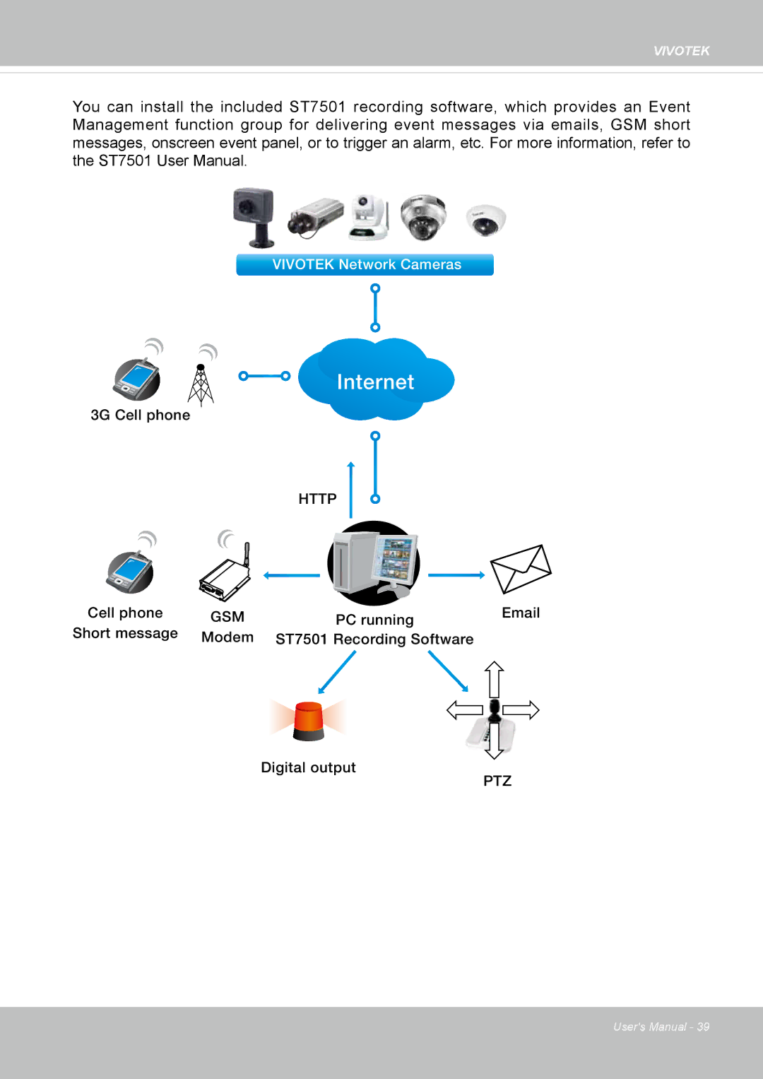 Vivotek IP8152 user manual Internet 