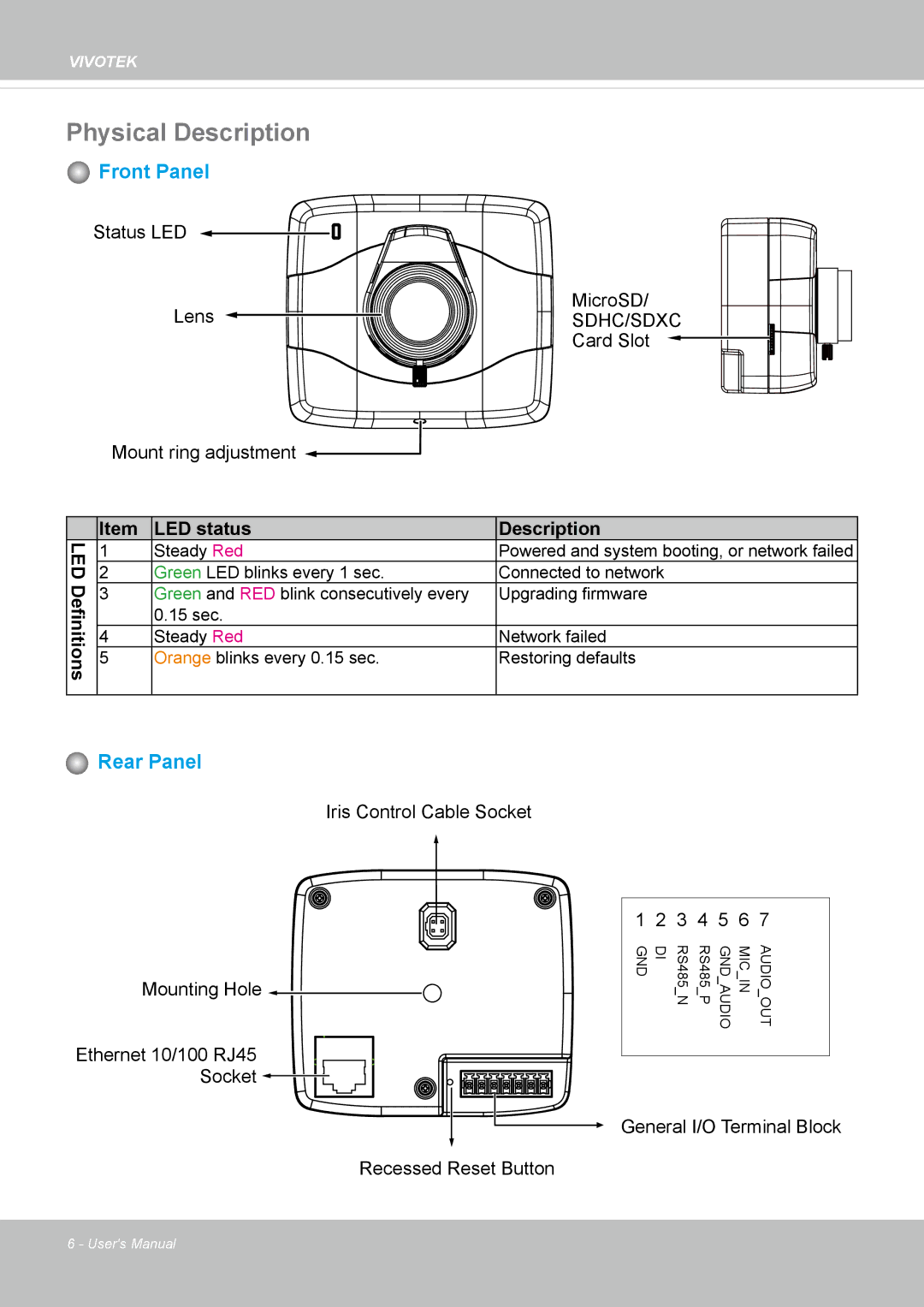 Vivotek IP8152 user manual Physical Description, Front Panel 