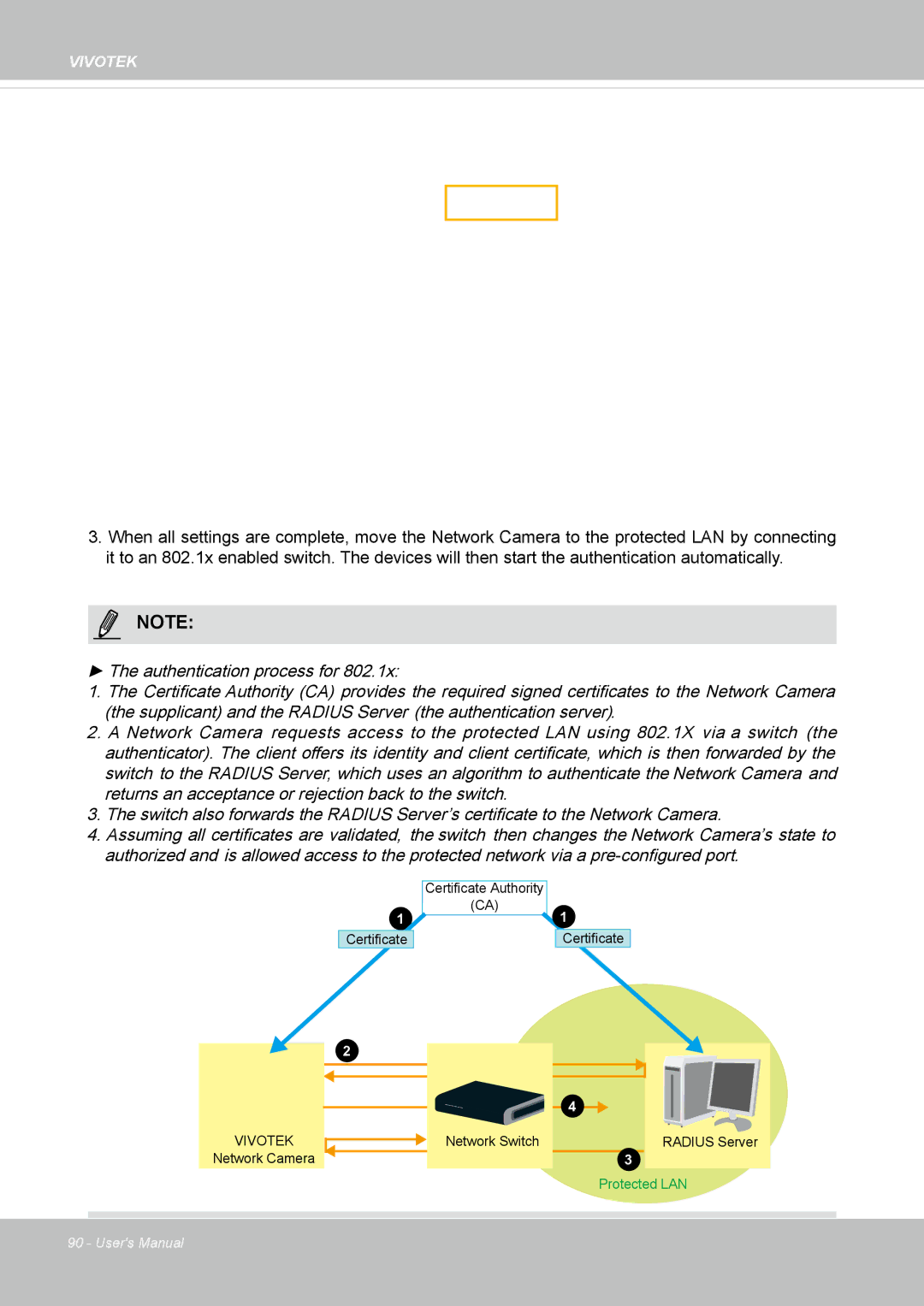 Vivotek IP8152 user manual Vivotek 