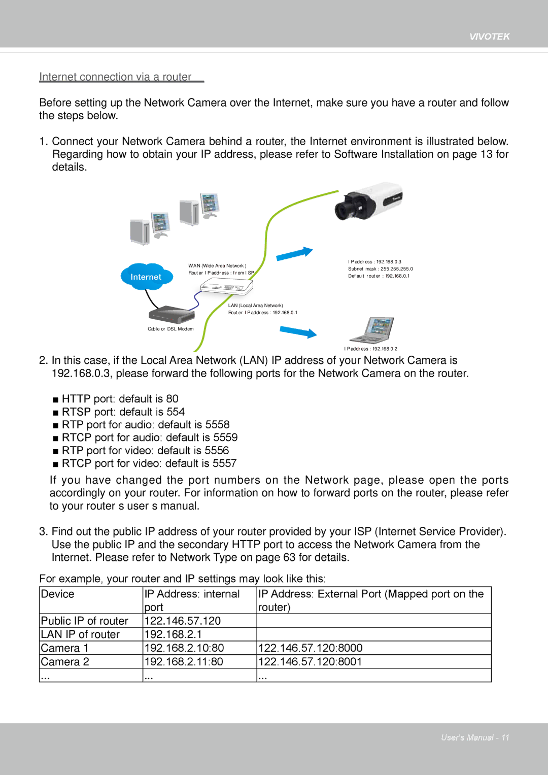 Vivotek 65HP, IP8155 user manual Internet connection via a router 