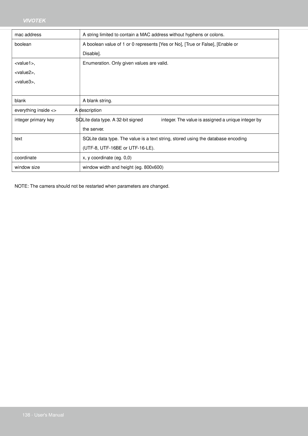 Vivotek IP8155, 65HP user manual Server 