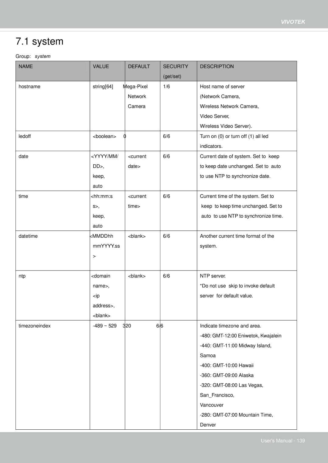 Vivotek 65HP, IP8155 user manual System, Name Value Default Security Description 