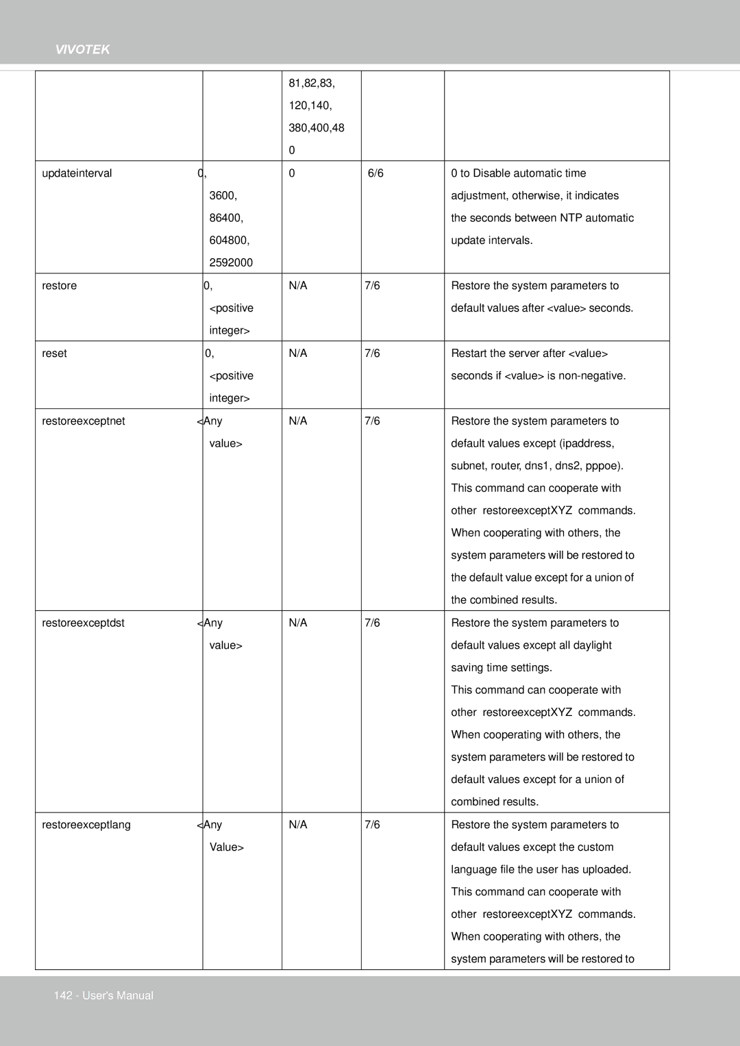 Vivotek IP8155, 65HP user manual When cooperating with others 