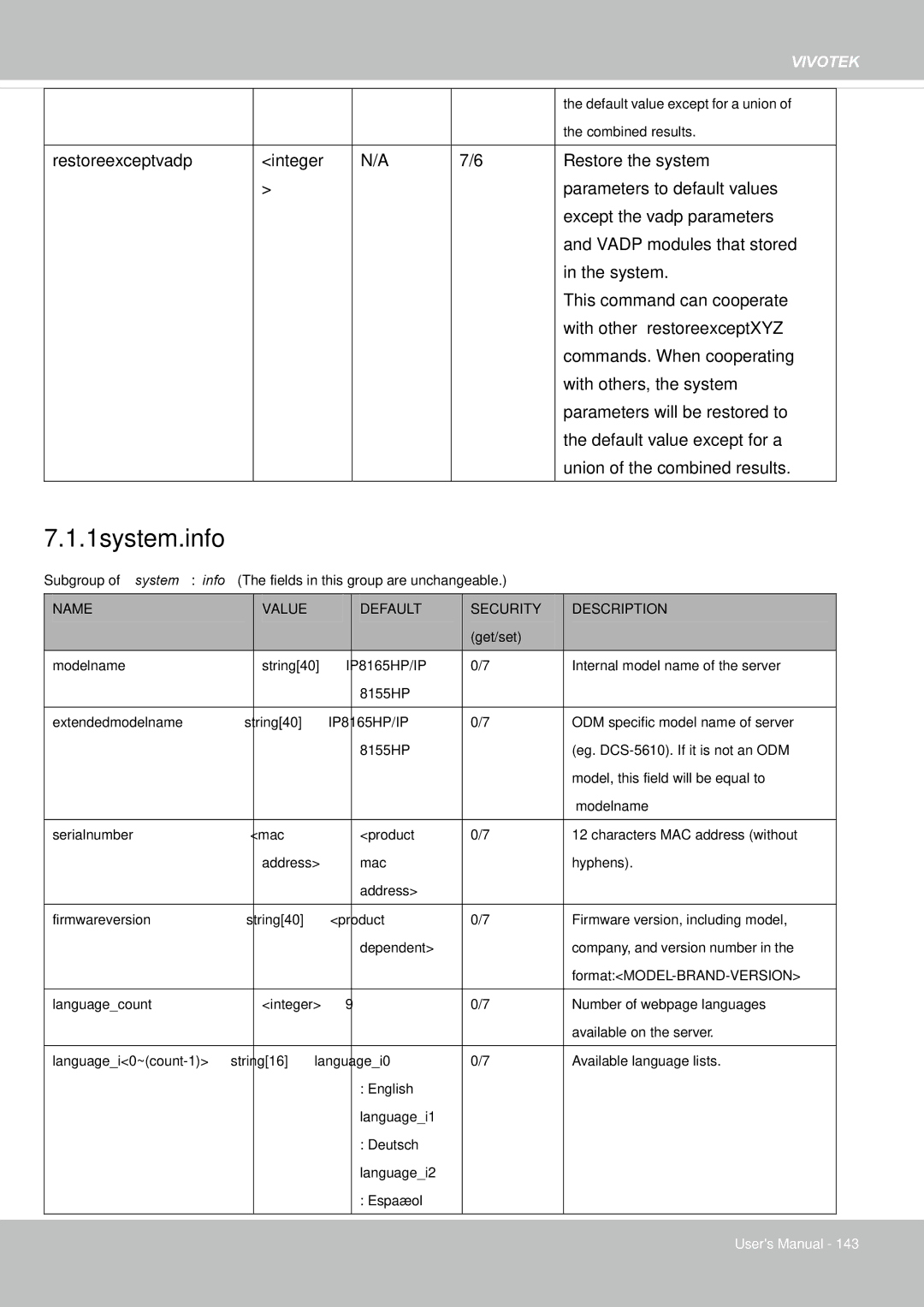 Vivotek 65HP, IP8155 user manual 1system.info 