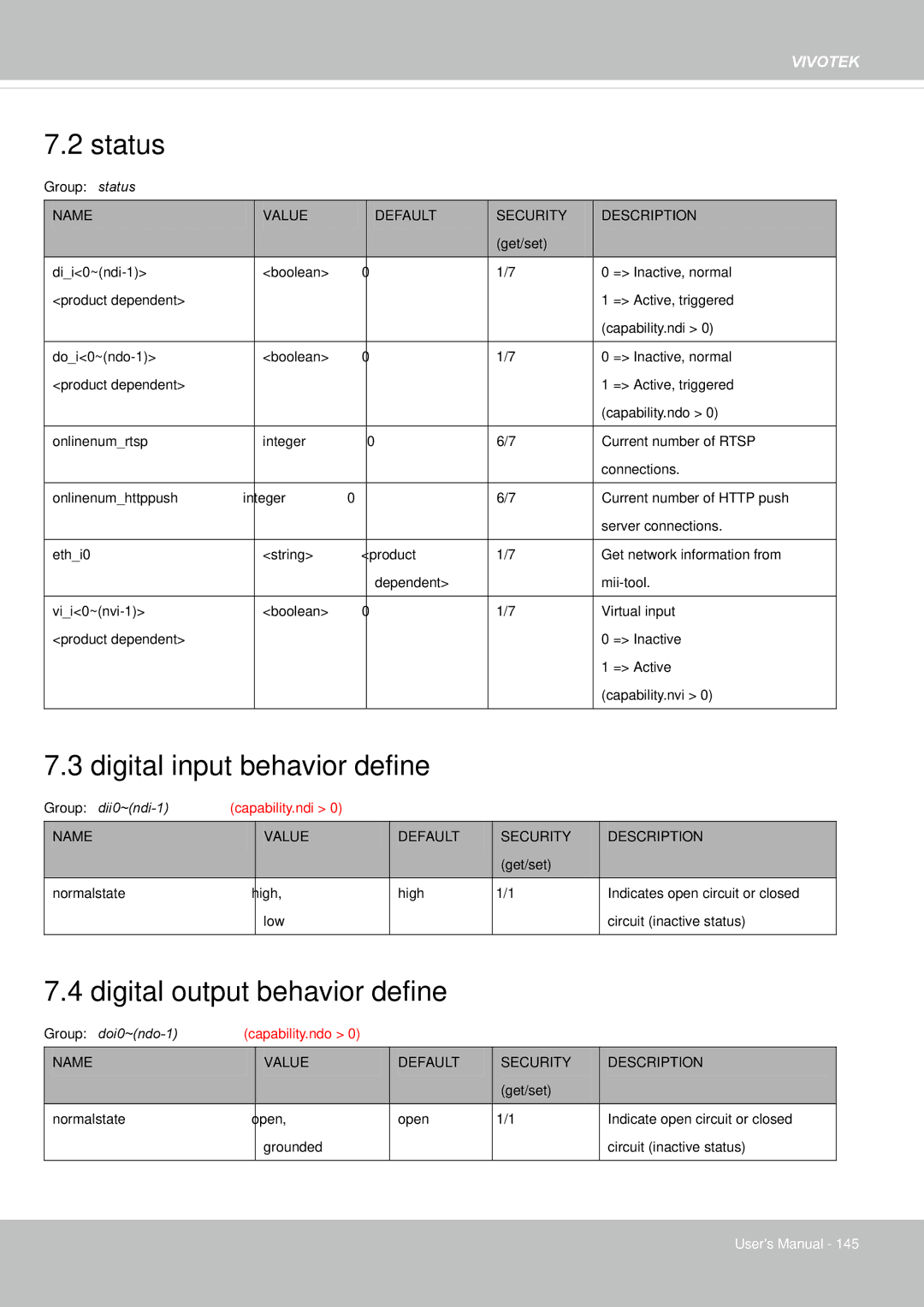 Vivotek 65HP, IP8155 user manual Status, Digital input behavior define, Digital output behavior define 