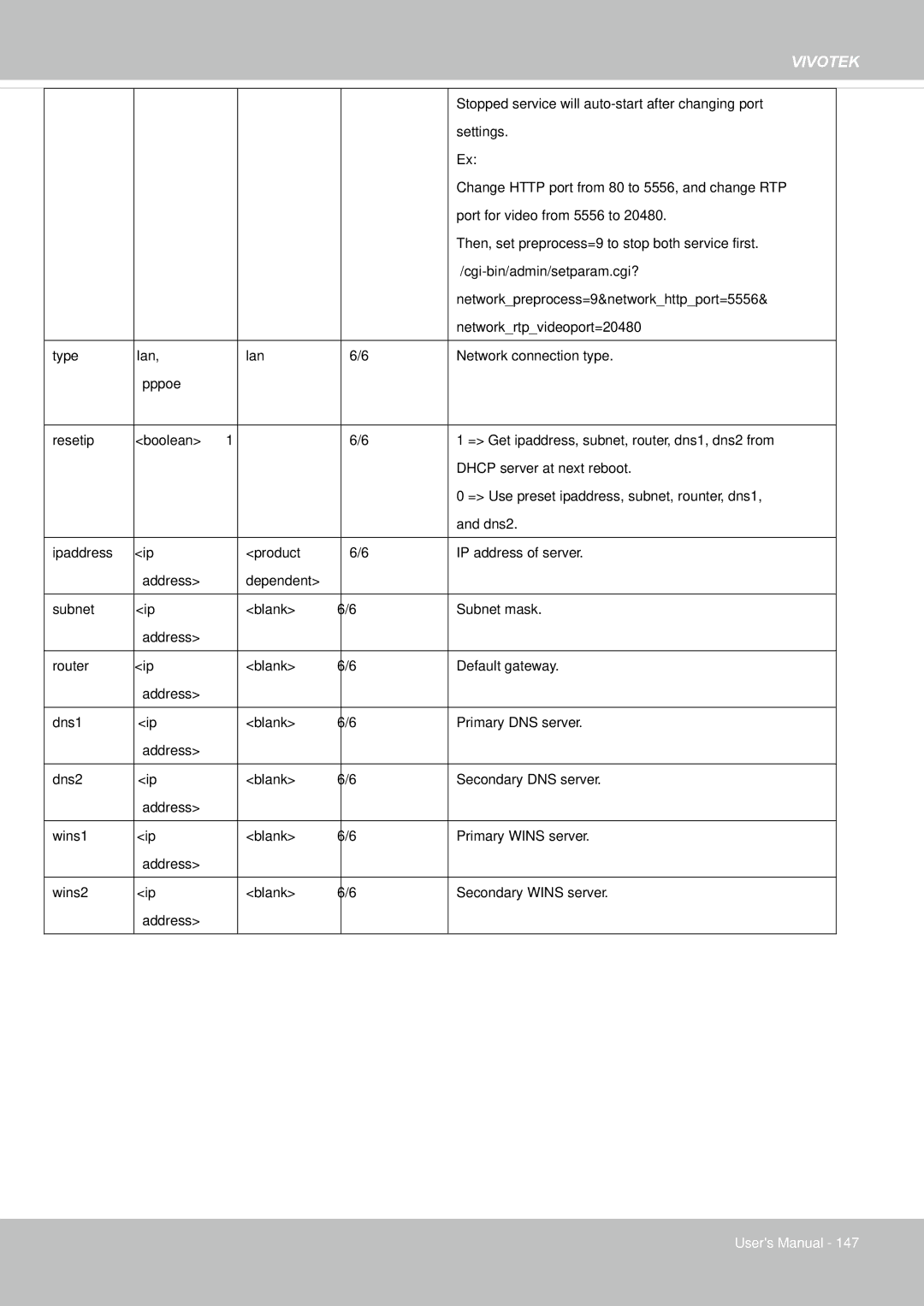 Vivotek 65HP, IP8155 user manual Stopped service will auto-start after changing port 