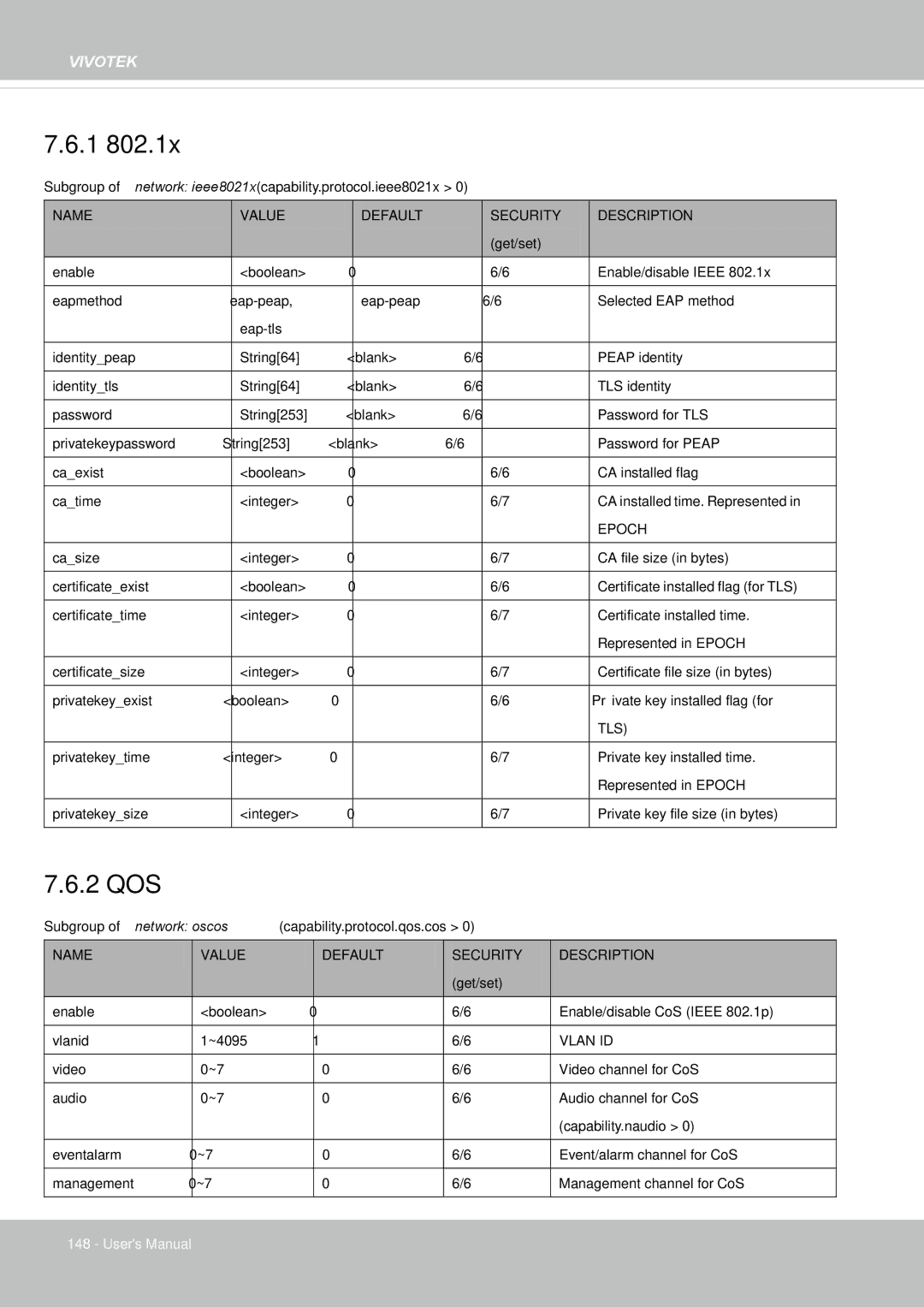 Vivotek IP8155, 65HP user manual 2 QOS 