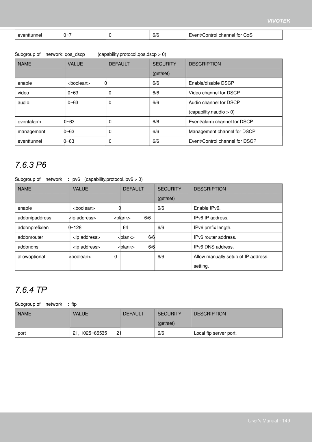 Vivotek 65HP, IP8155 user manual 3 IPV6 