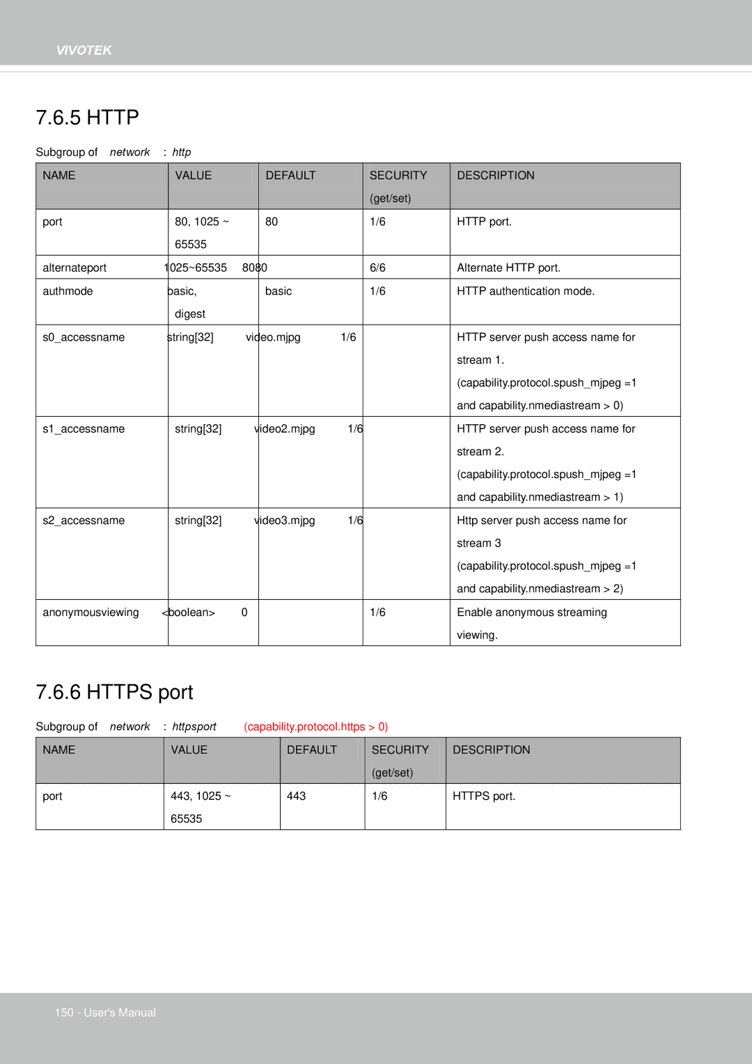 Vivotek IP8155, 65HP user manual Http 