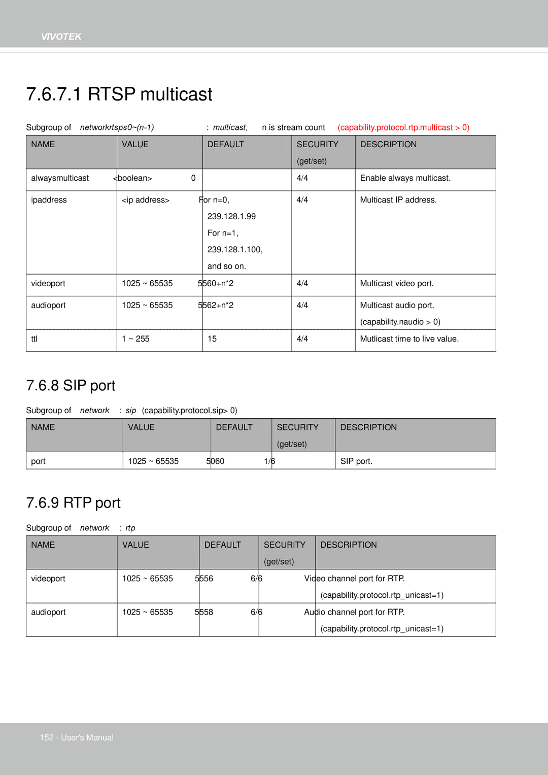 Vivotek IP8155, 65HP user manual Rtsp multicast 