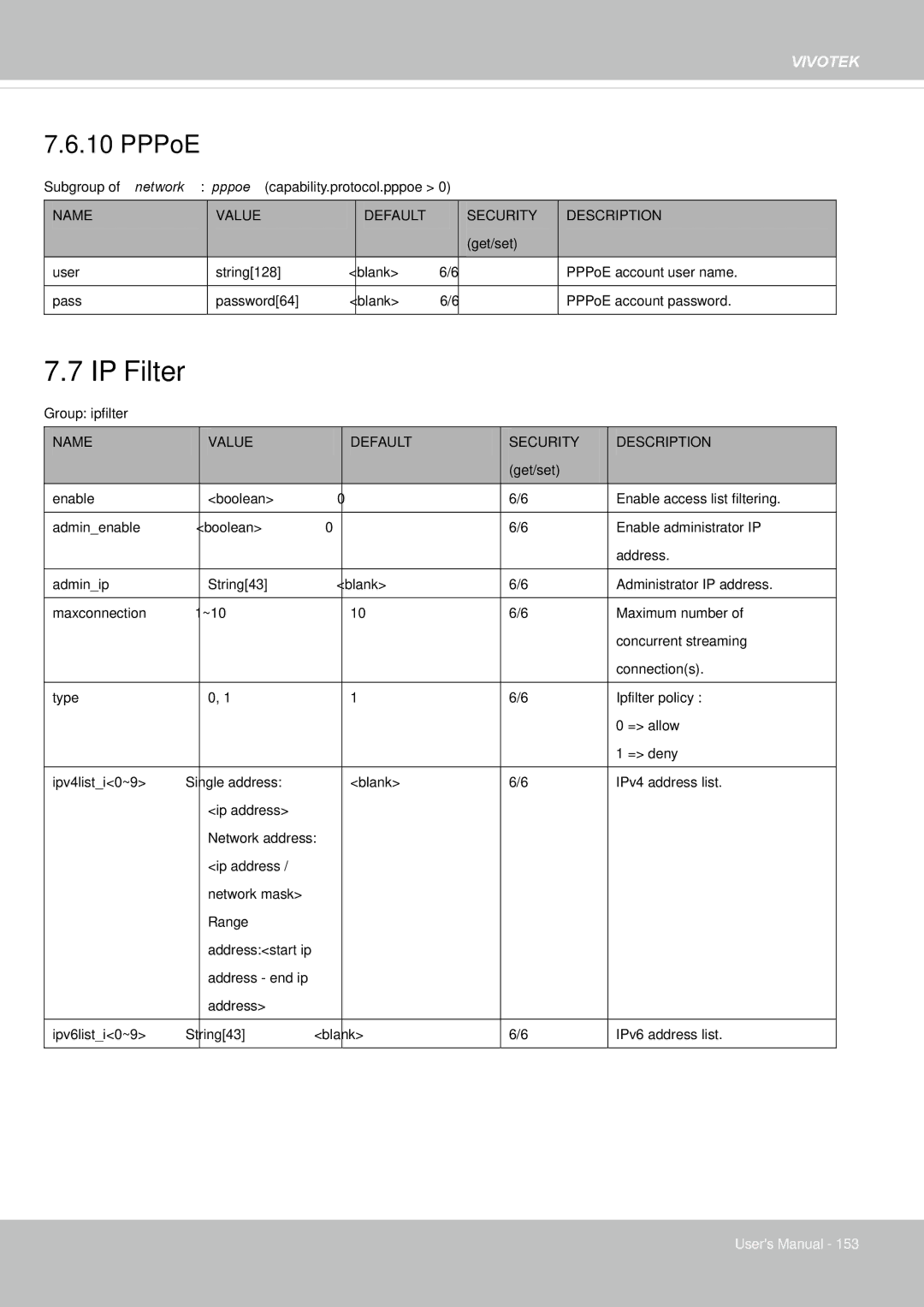 Vivotek 65HP, IP8155 user manual IP Filter, PPPoE 