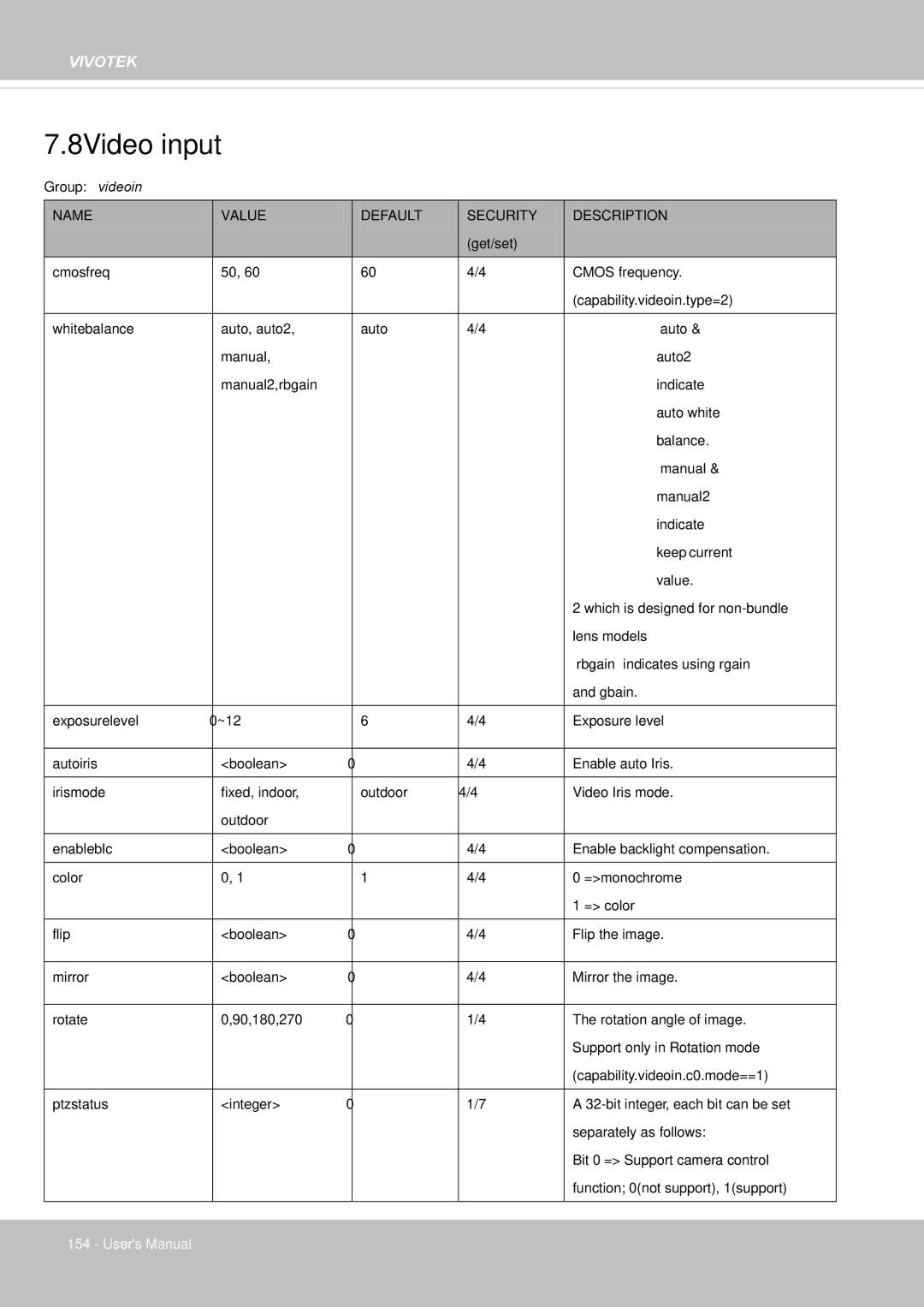 Vivotek IP8155, 65HP user manual 8Video input 