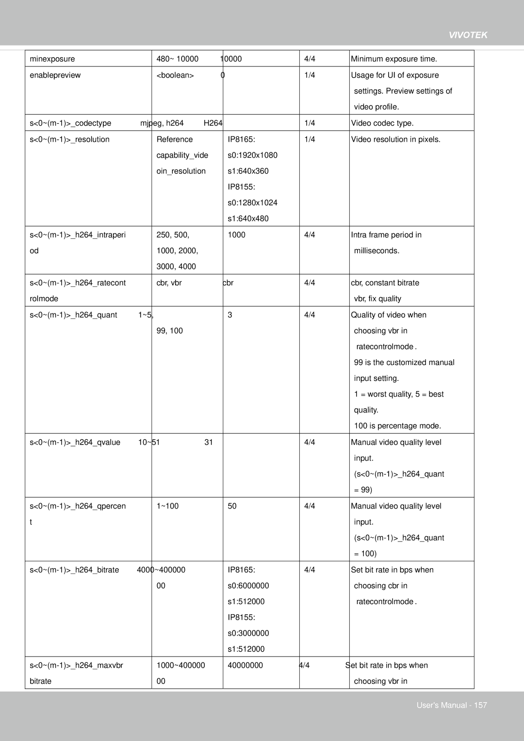 Vivotek 65HP, IP8155 user manual Vivotek 