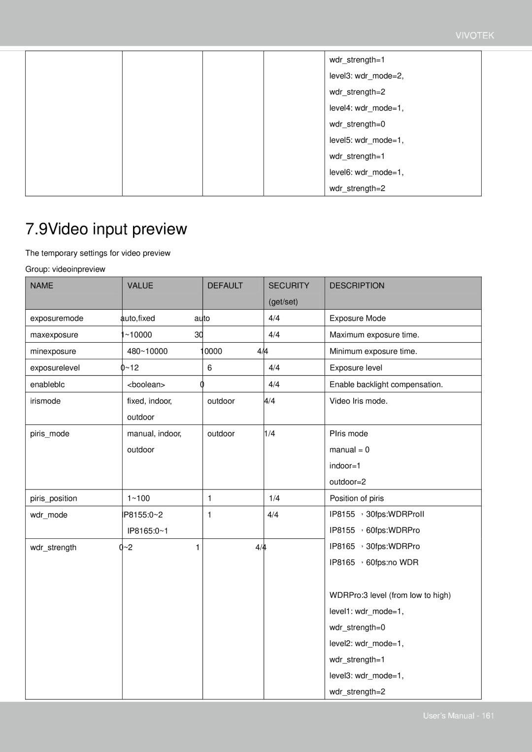 Vivotek 65HP, IP8155 user manual 9Video input preview 