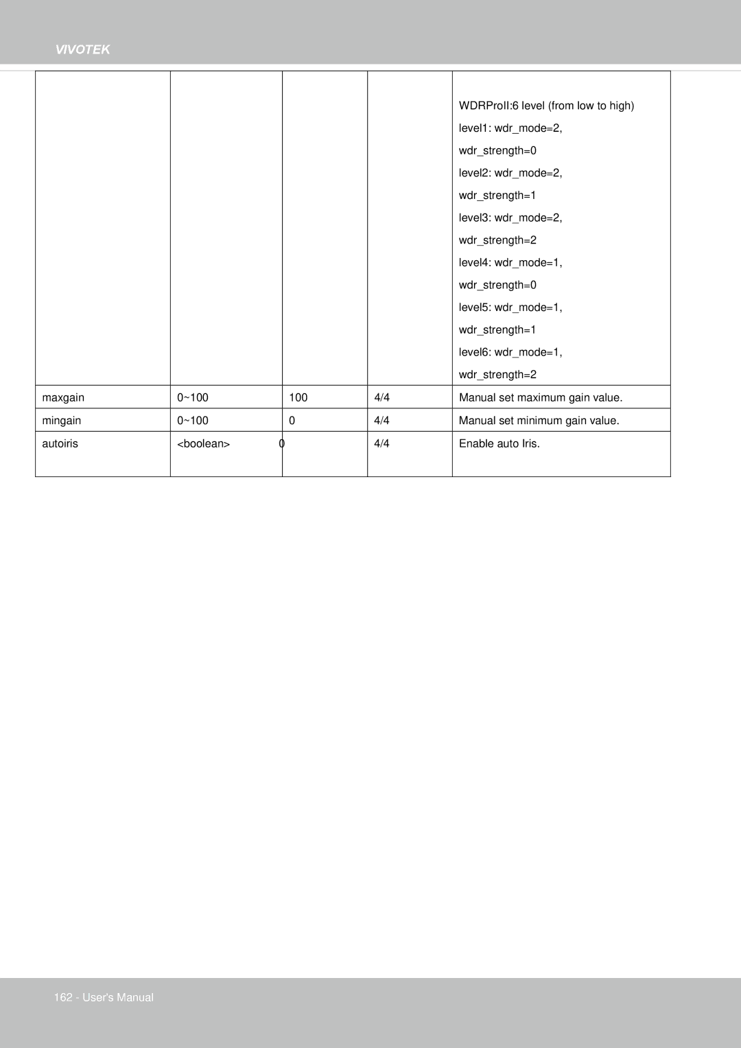 Vivotek IP8155, 65HP user manual Vivotek 