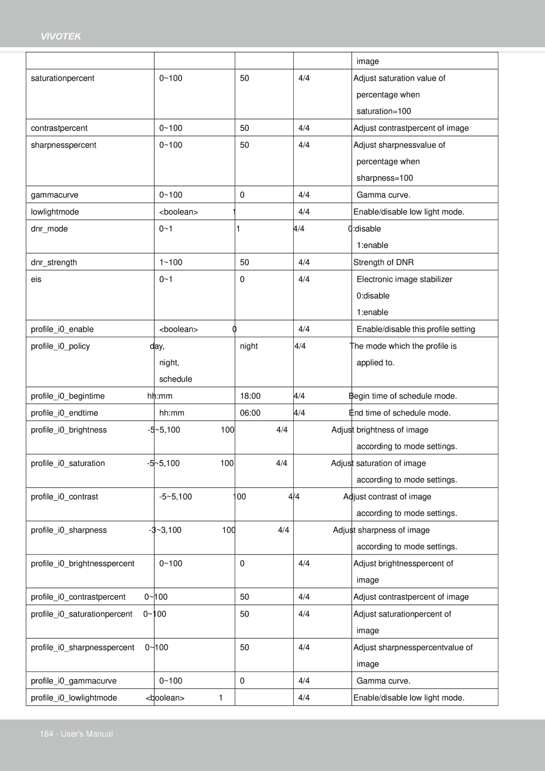 Vivotek IP8155, 65HP user manual Image 