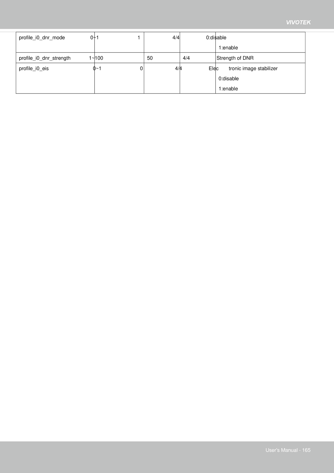 Vivotek 65HP, IP8155 user manual Vivotek 