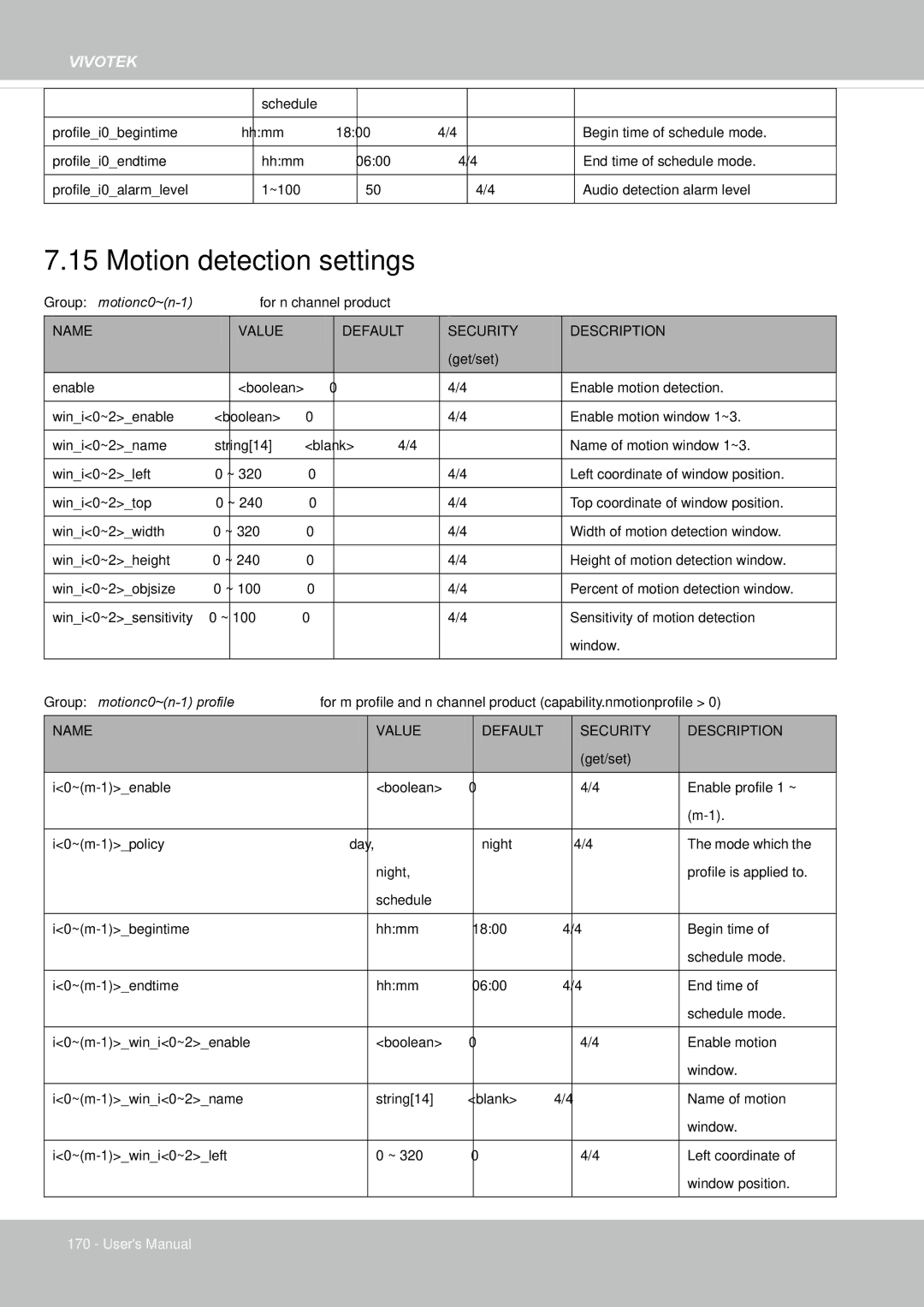 Vivotek IP8155, 65HP user manual Motion detection settings 