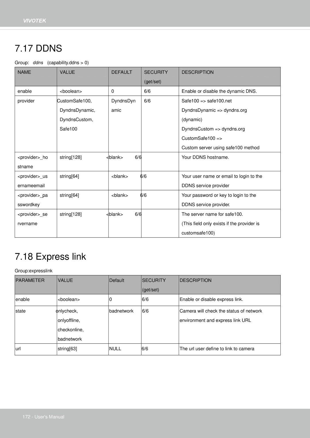 Vivotek IP8155, 65HP user manual Ddns, Express link 