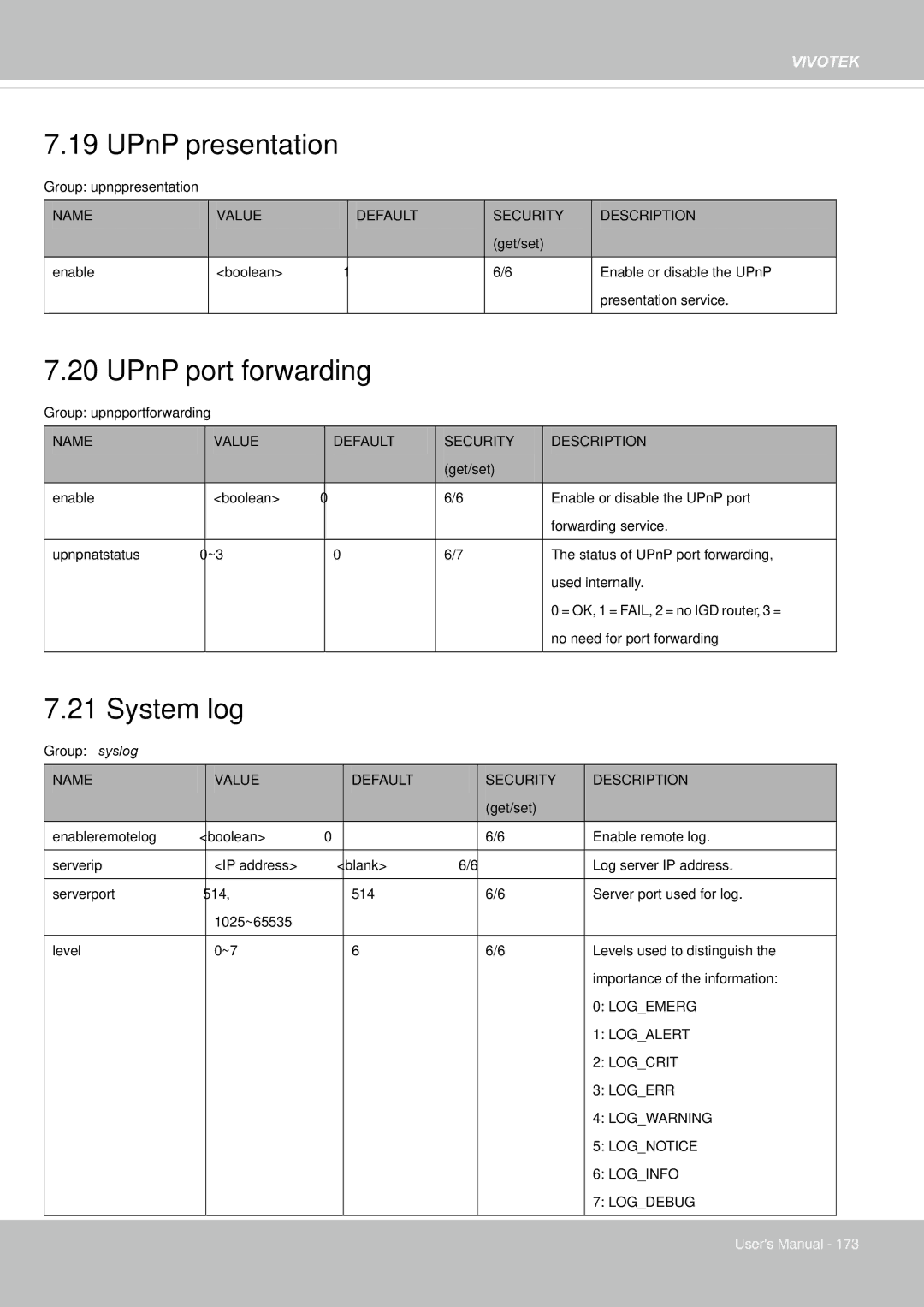 Vivotek 65HP, IP8155 user manual UPnP presentation, UPnP port forwarding, System log 