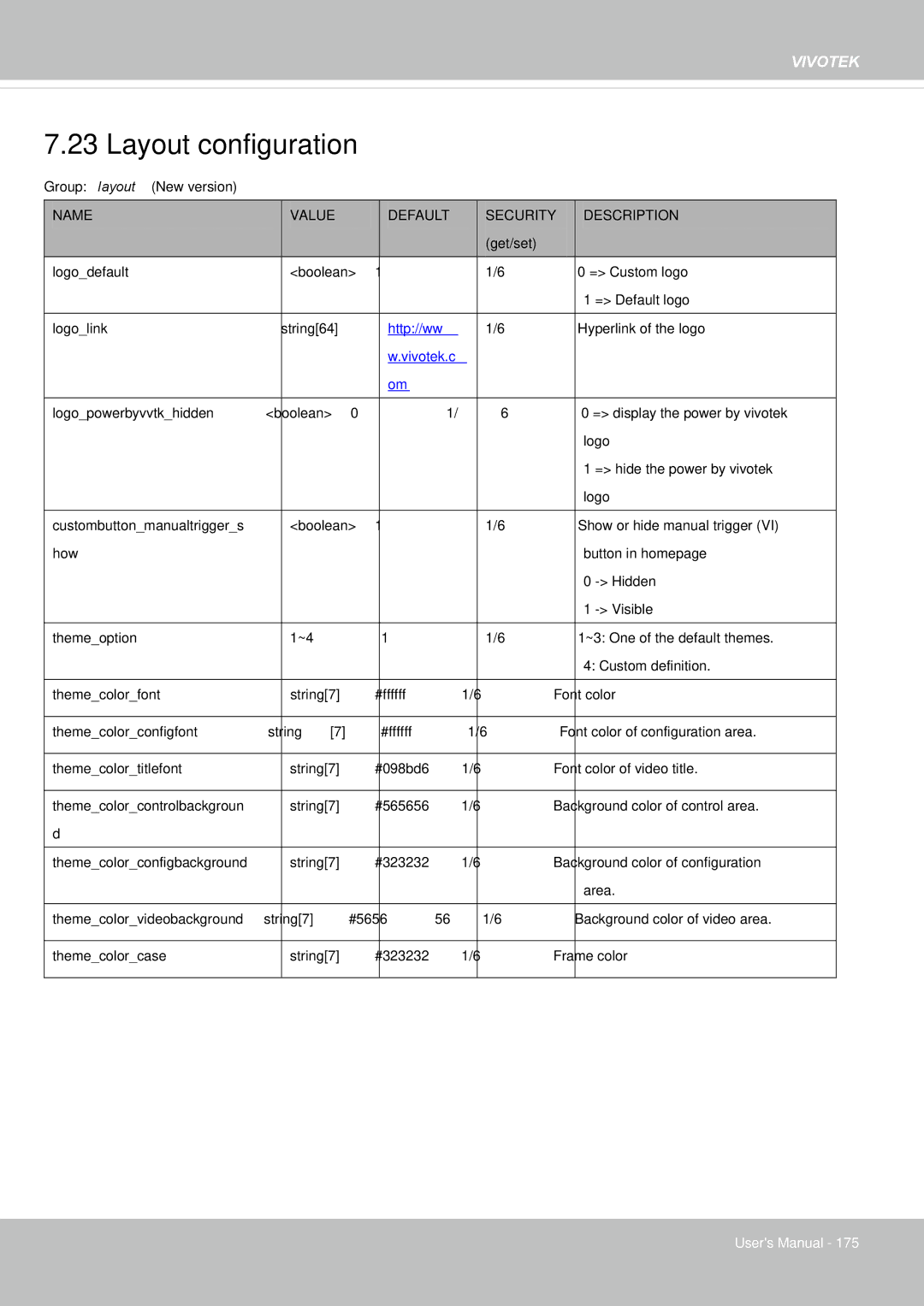 Vivotek 65HP, IP8155 user manual Layout configuration, Vivotek.c 