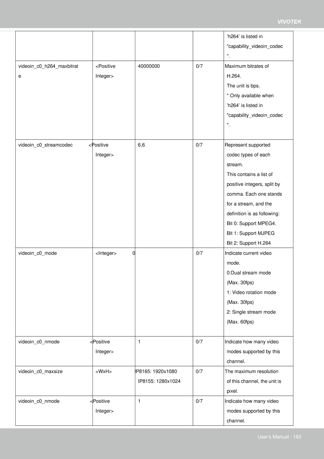 Vivotek 65HP, IP8155 user manual Vivotek 