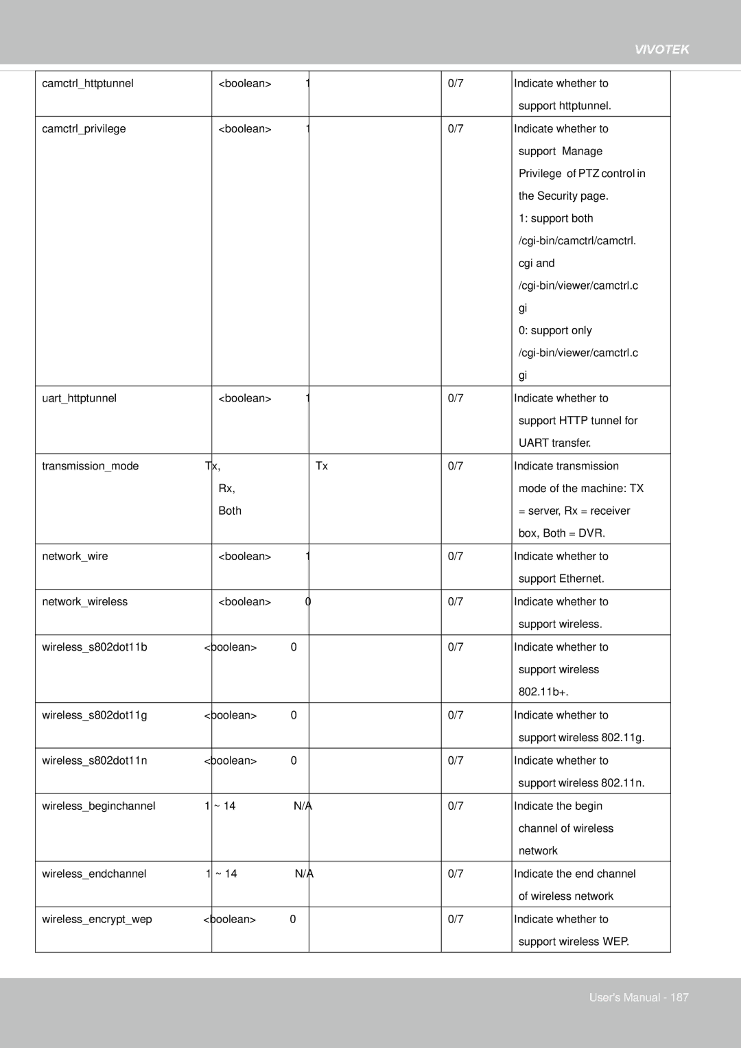 Vivotek 65HP, IP8155 user manual Security 