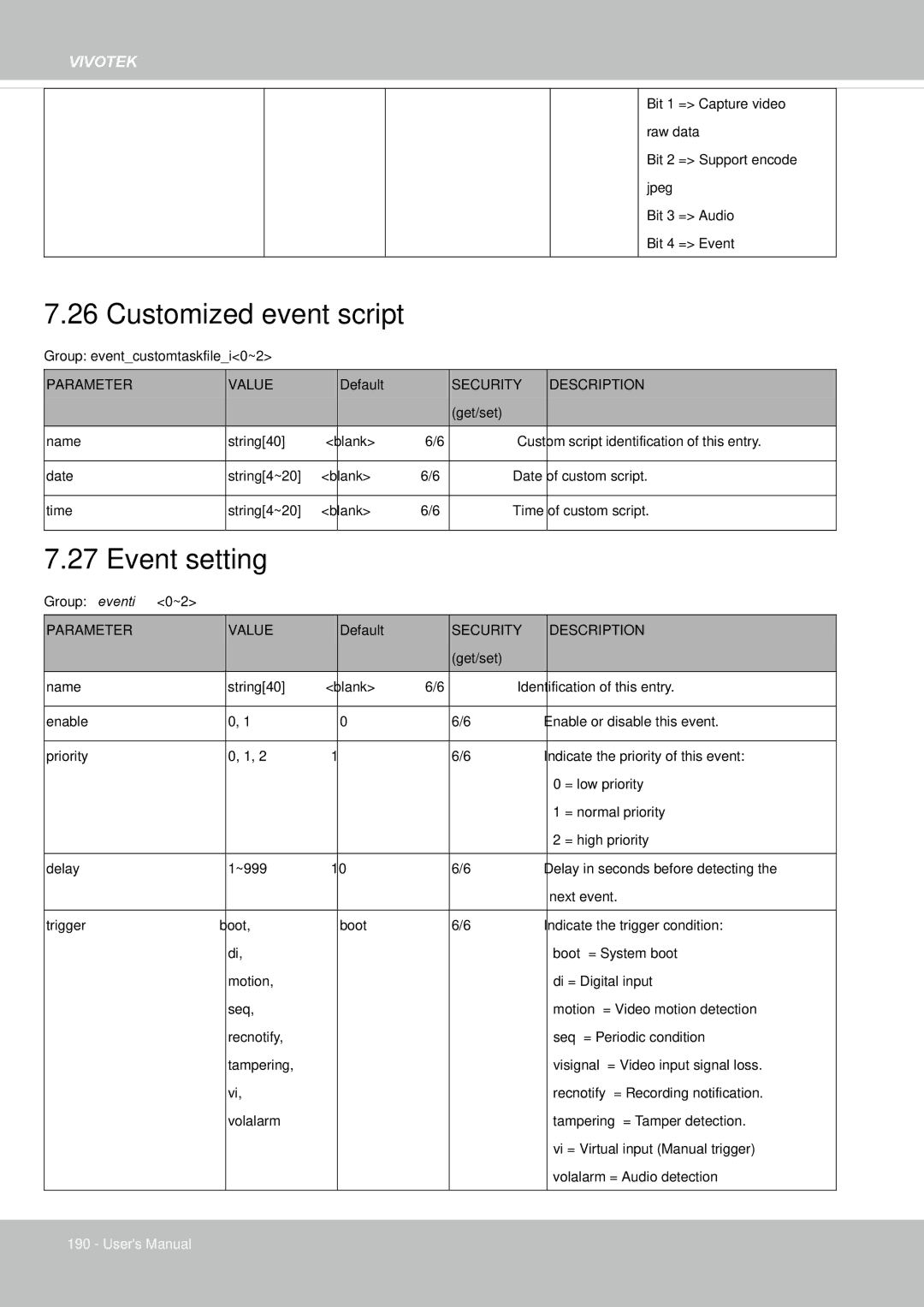 Vivotek IP8155, 65HP user manual Customized event script, Event setting 