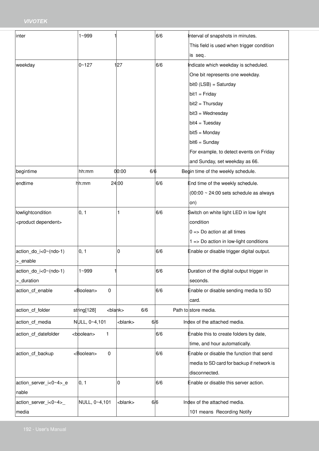 Vivotek IP8155, 65HP user manual Inter 