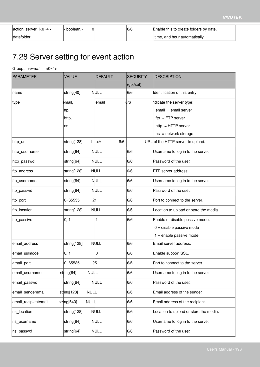 Vivotek 65HP, IP8155 user manual Server setting for event action 