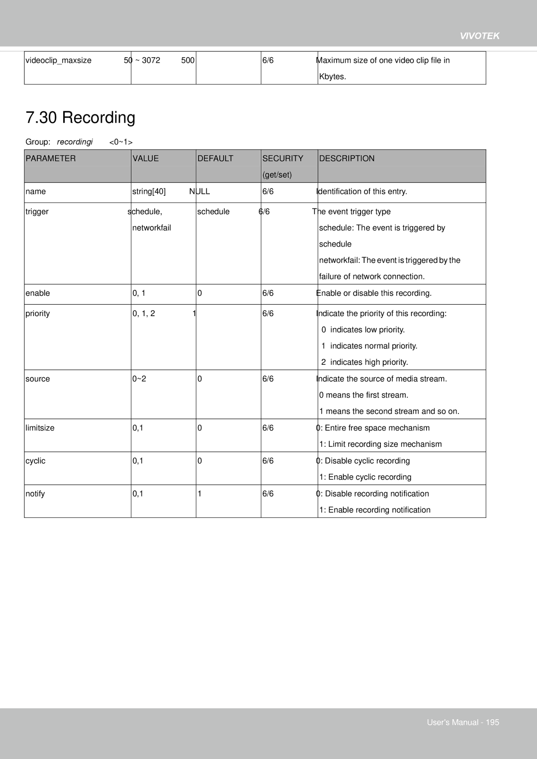 Vivotek 65HP, IP8155 user manual Recording 