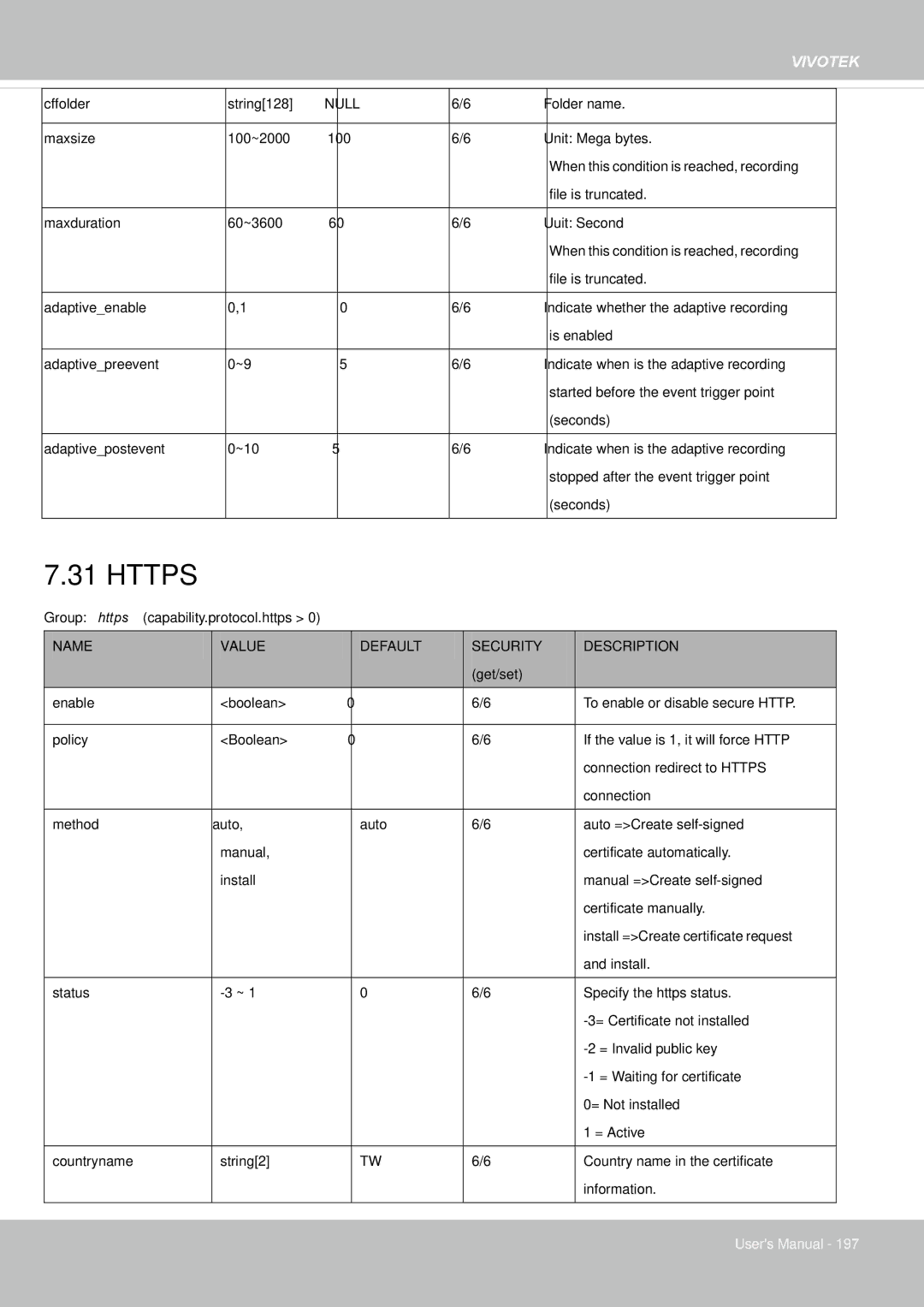 Vivotek 65HP, IP8155 user manual Https 