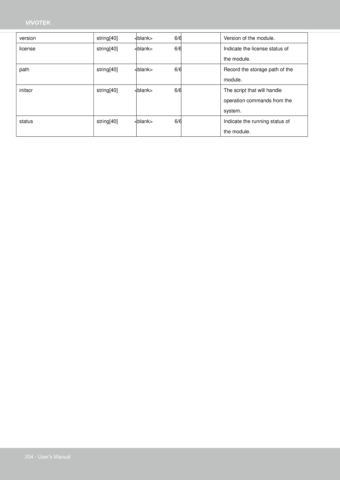 Vivotek IP8155, 65HP user manual Vivotek 