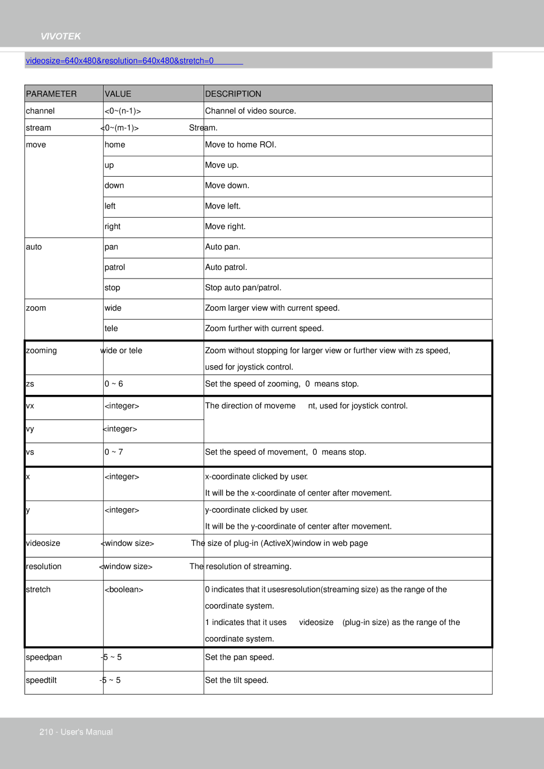 Vivotek IP8155, 65HP user manual Videosize=640x480&resolution=640x480&stretch=0 