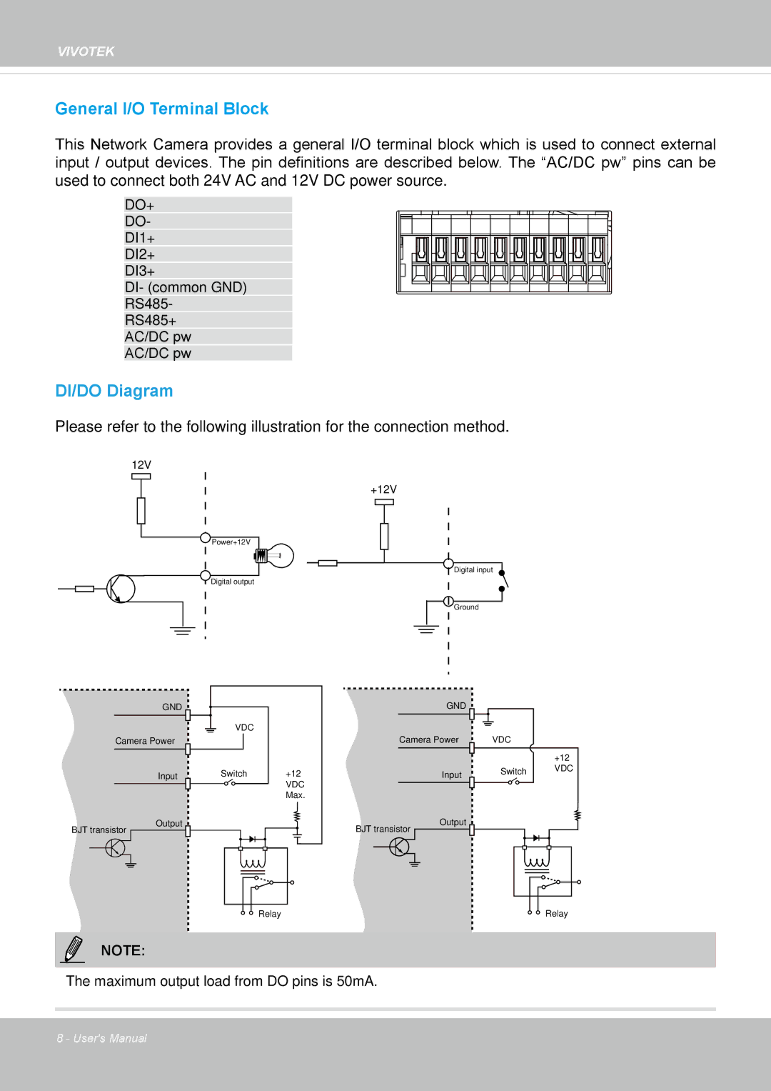 Vivotek IP8155, 65HP user manual DI/DO Diagram 