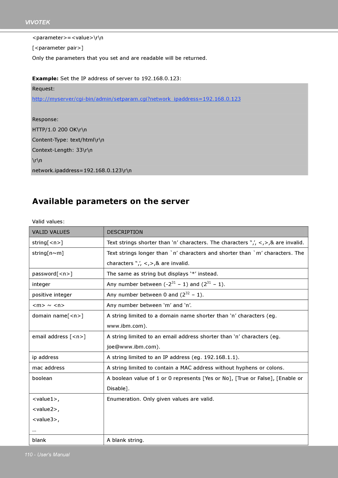 Vivotek IP8161 manual Available parameters on the server, Valid Values Description 