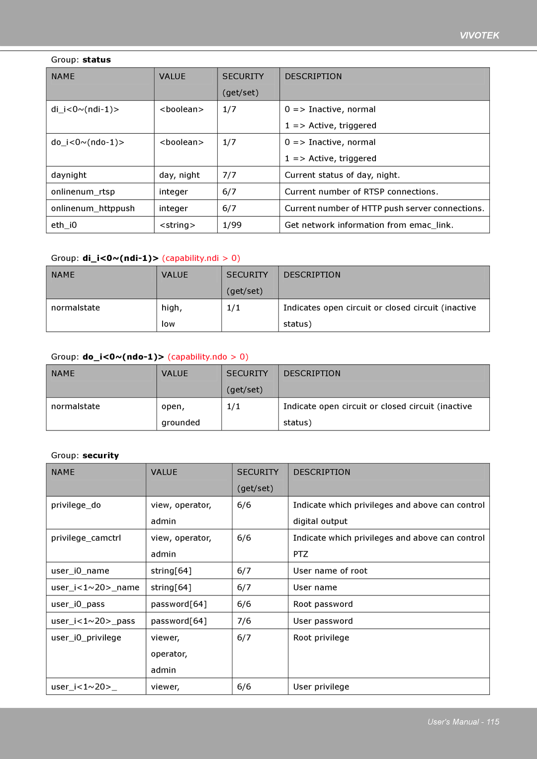 Vivotek IP8161 manual Group security 