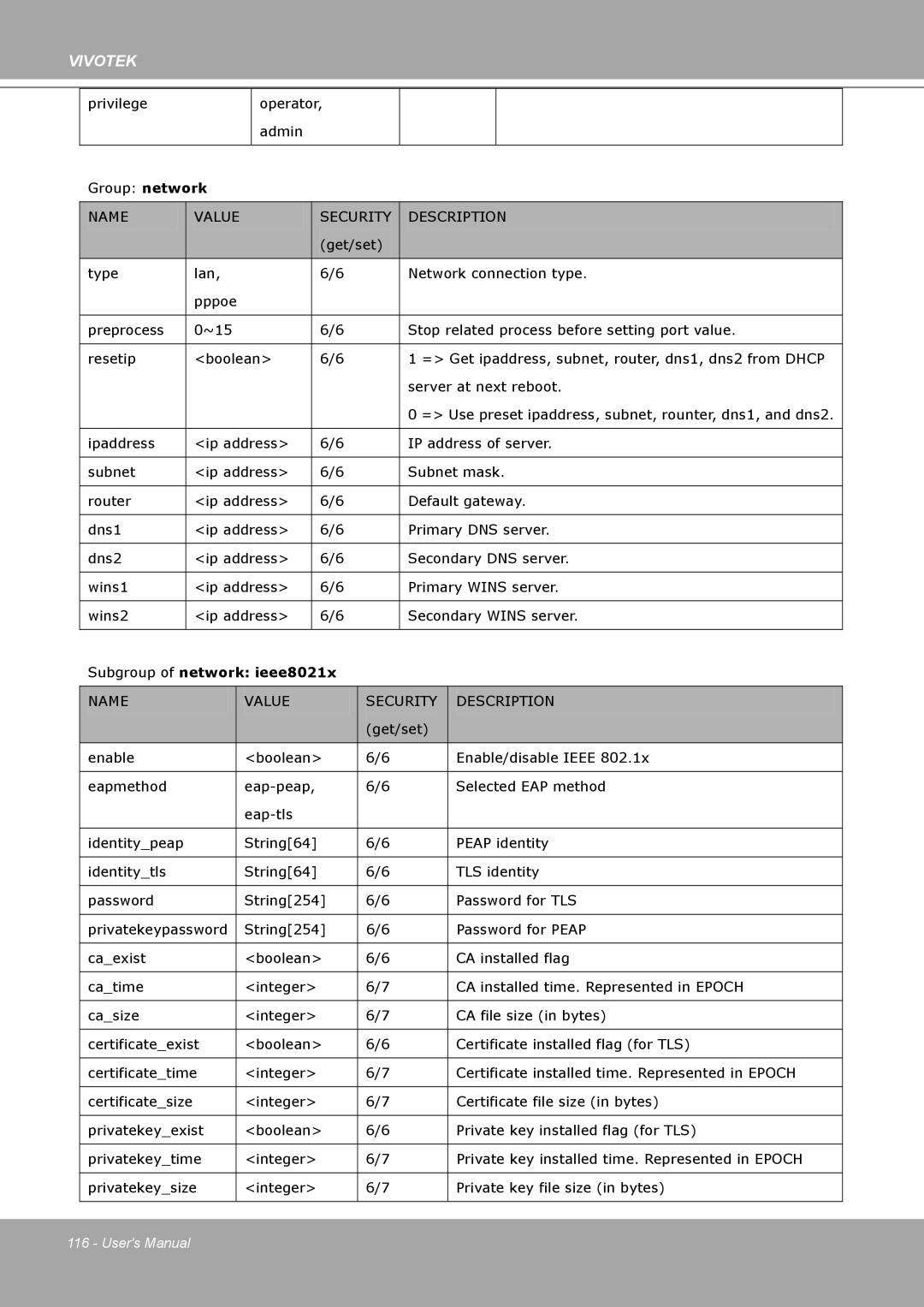 Vivotek IP8161 manual Subgroup of network ieee8021x 