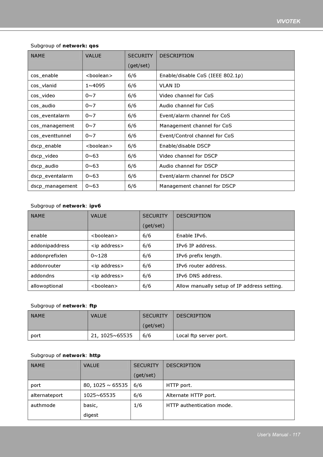 Vivotek IP8161 manual Name 