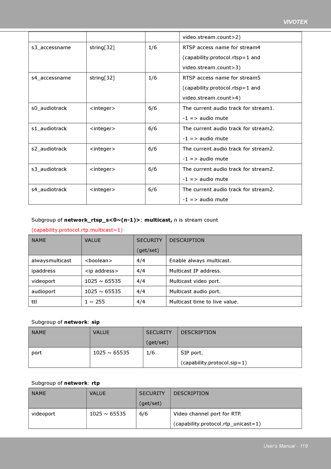 Vivotek IP8161 manual SIP port 