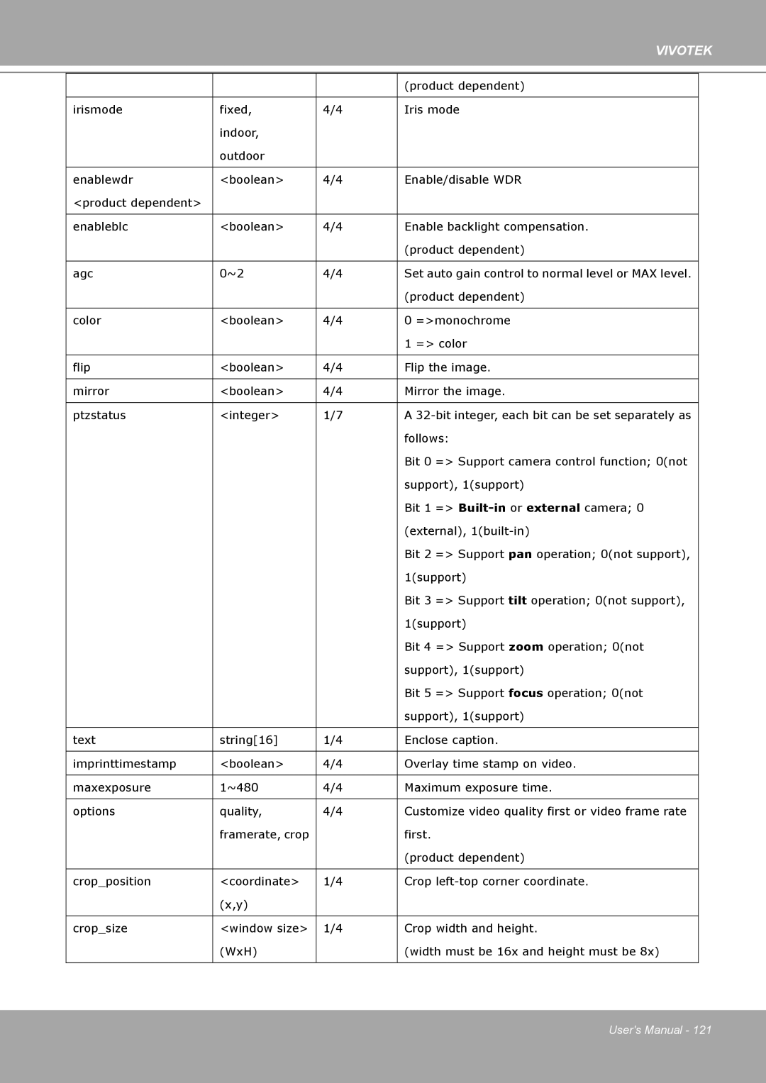 Vivotek IP8161 manual Follows 