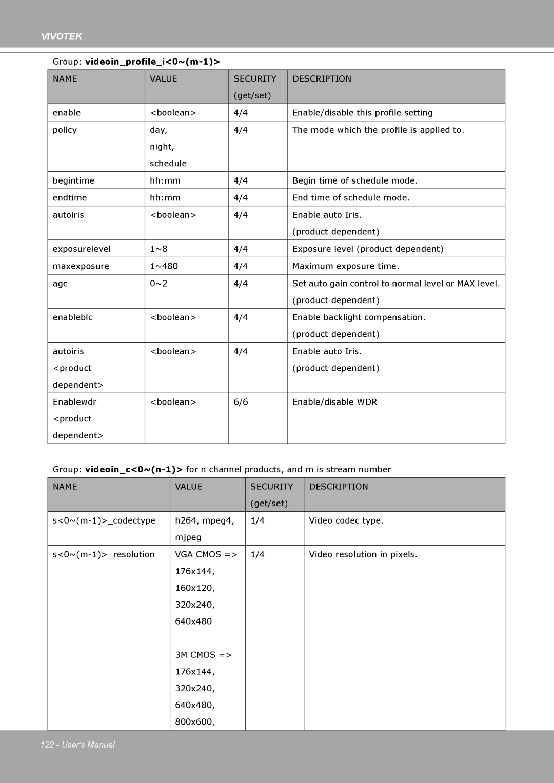 Vivotek IP8161 manual Group videoinprofilei0~m-1 