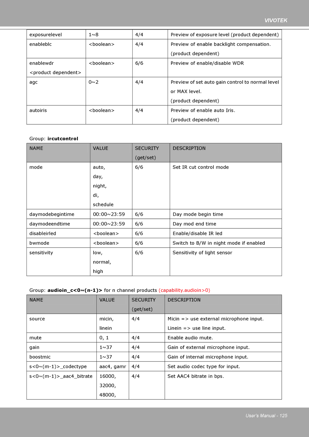 Vivotek IP8161 manual Group ircutcontrol 