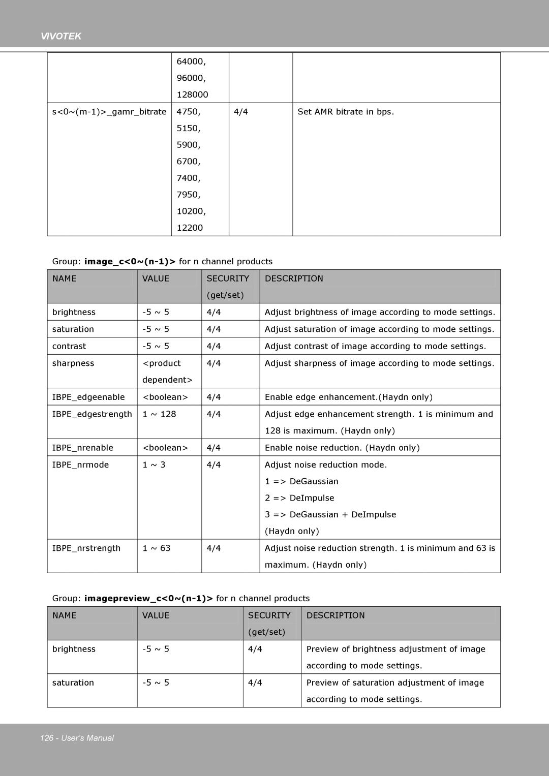 Vivotek IP8161 manual Get/set Brightness 