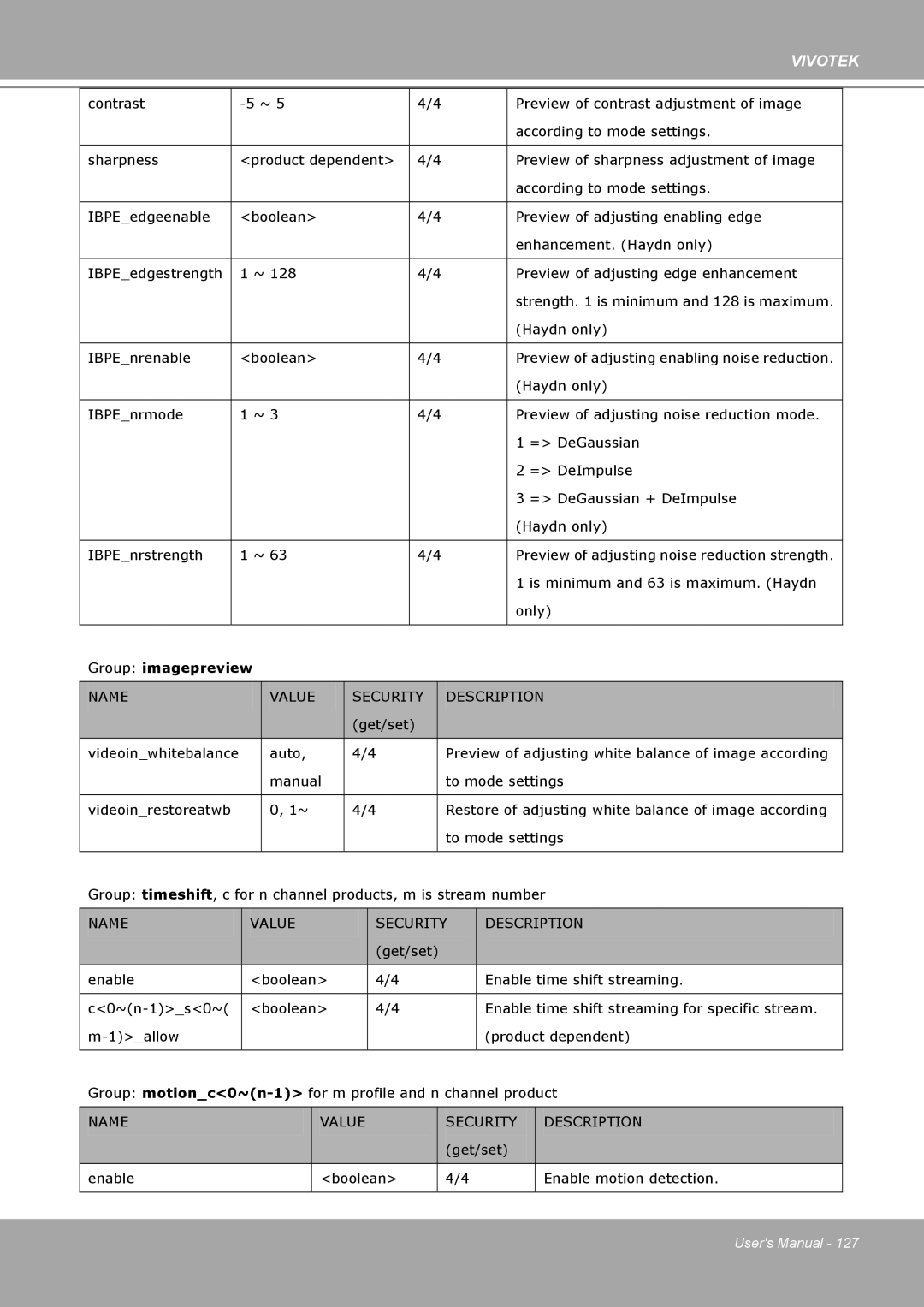 Vivotek IP8161 manual Group imagepreview 